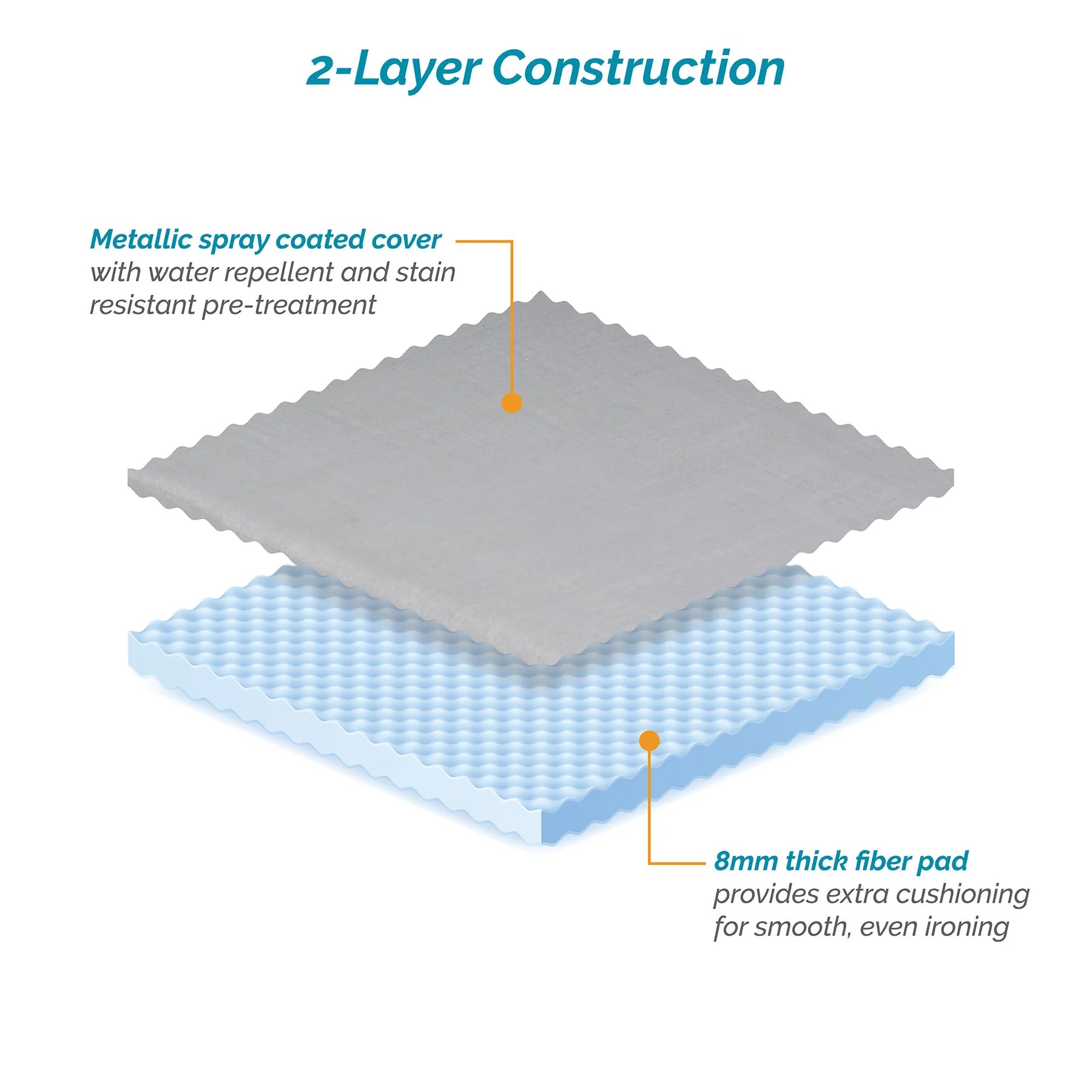 54" DBL Thick Pad & Cover Metalic Silver